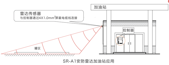 加油站应用实例.jpg